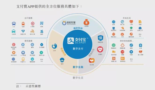 螞蟻集團(tuán)海外投資者名單曝光，李嘉誠(chéng)、董建華相關(guān)公司現(xiàn)身金融中介服務(wù)領(lǐng)域