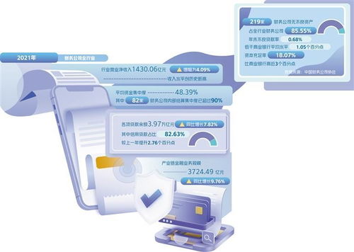 財(cái)務(wù)公司 精準(zhǔn)賦能實(shí)體經(jīng)濟(jì)，發(fā)揮金融中介服務(wù)效能